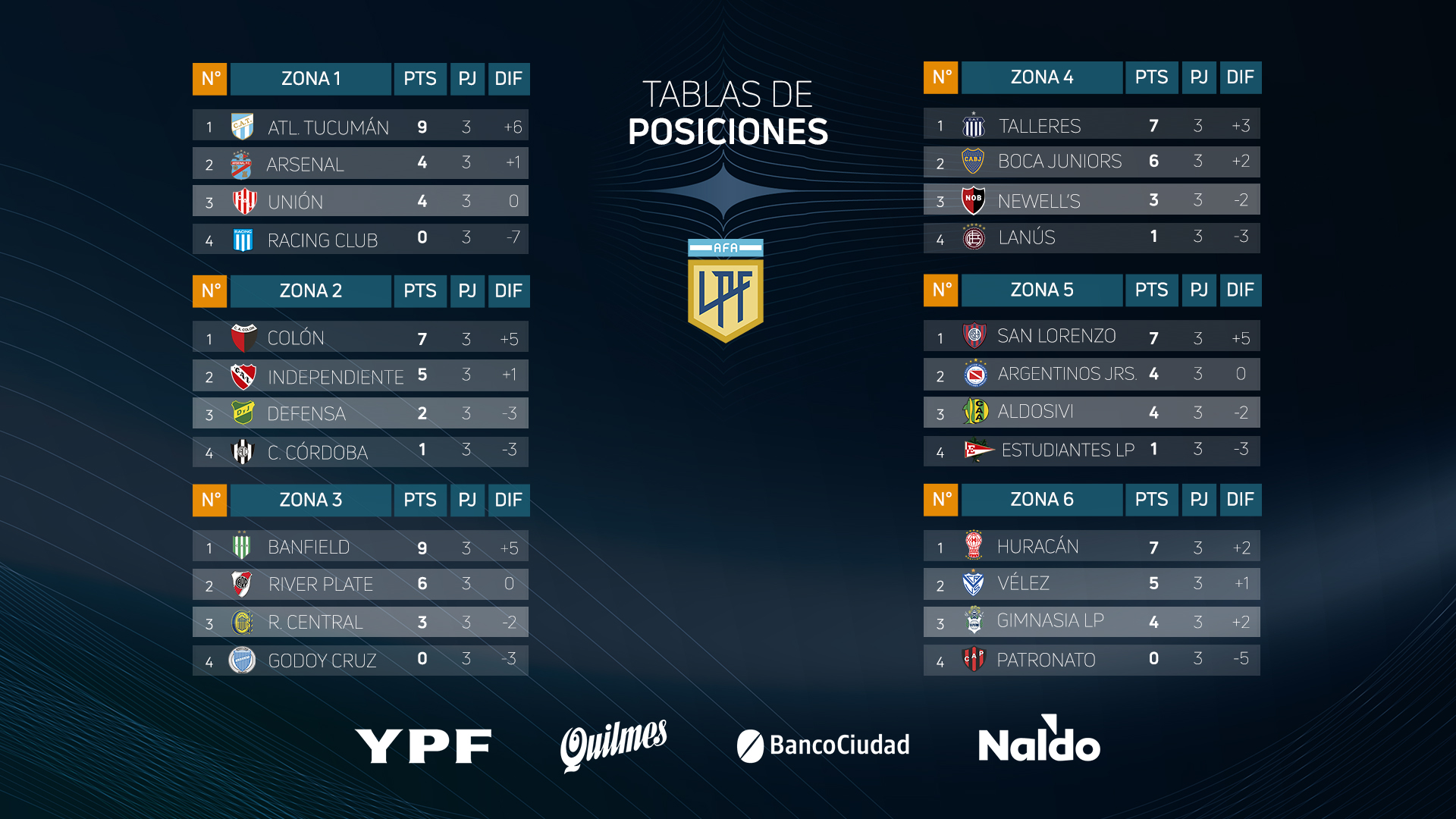 Copa de la Liga Profesional: Así se encuentran las tablas de posiciones