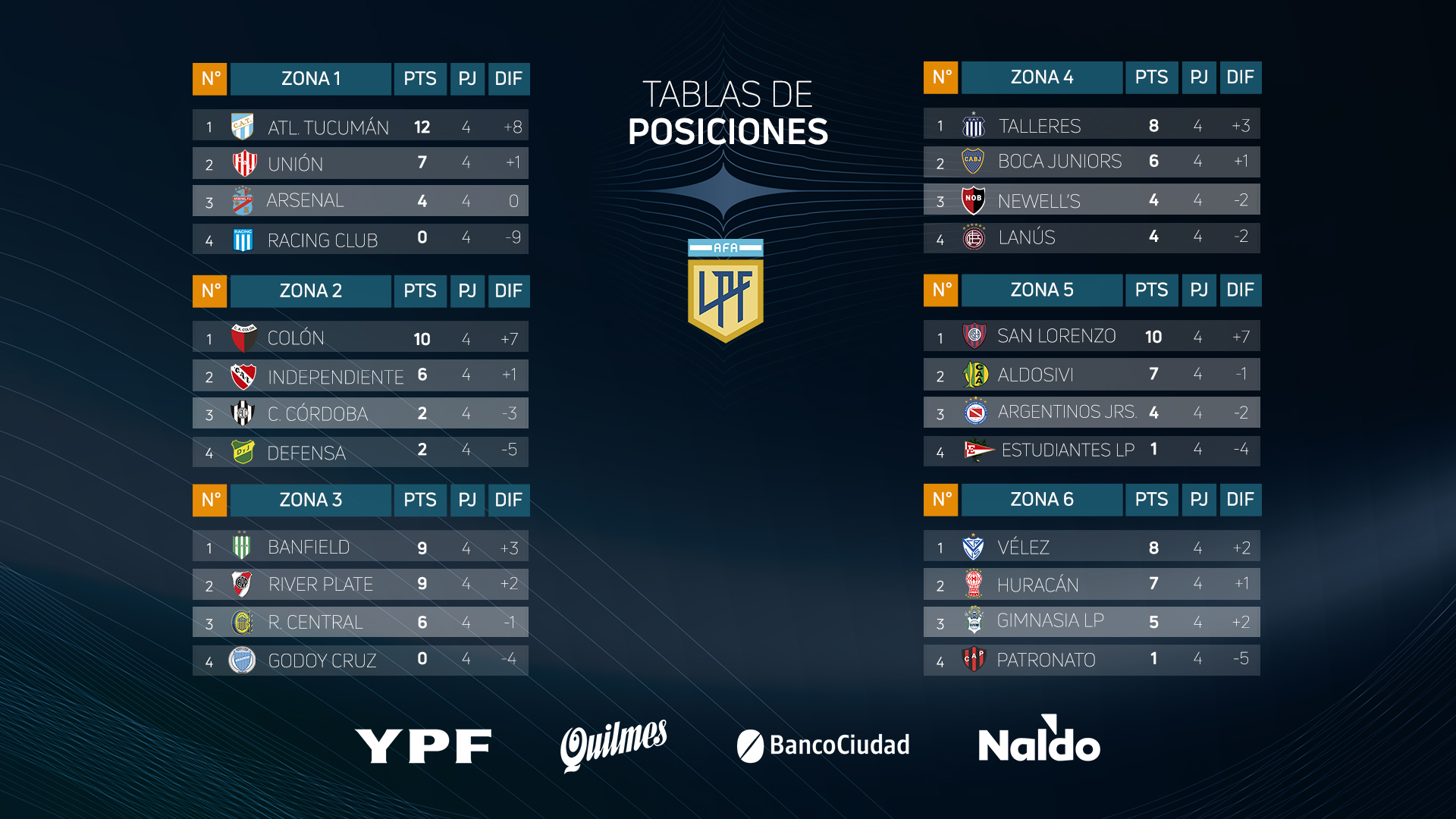 La Liga Posiciones Tabla De Posiciones Laliga Espanola En Vivo Asi Quedo La Clasificacion Tras