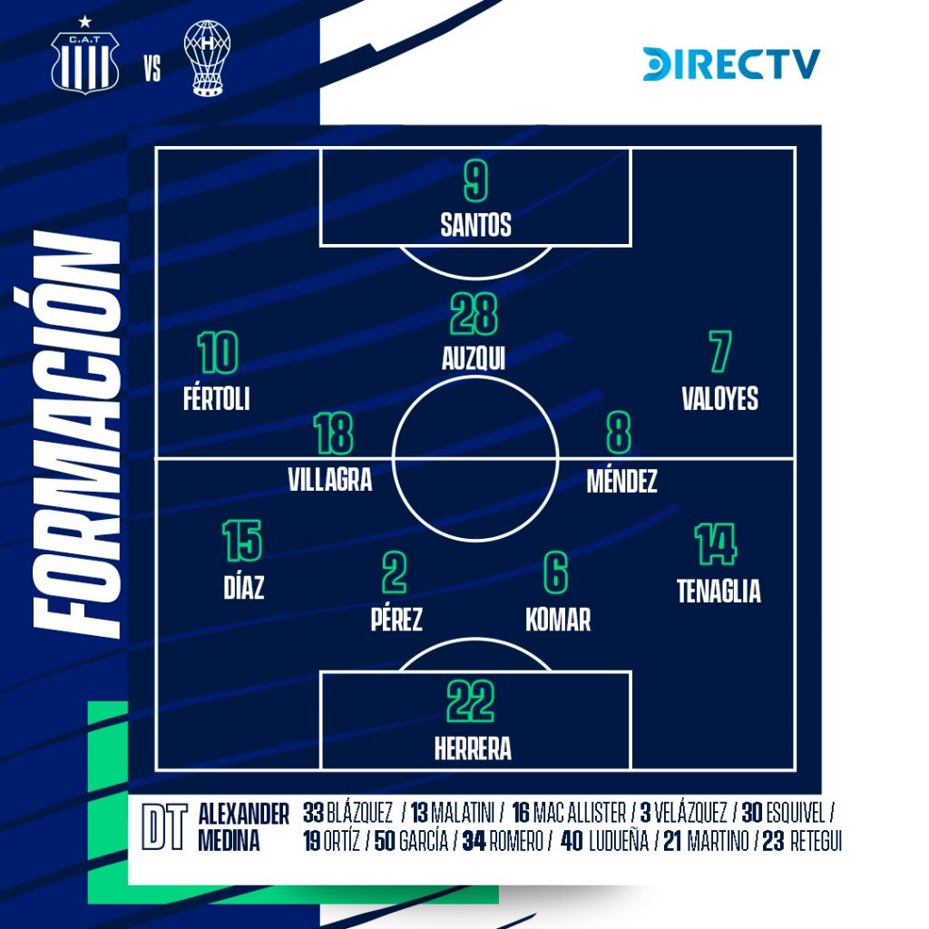 Talleres – Huracán: Equipo Confirmado - Club Atlético Talleres