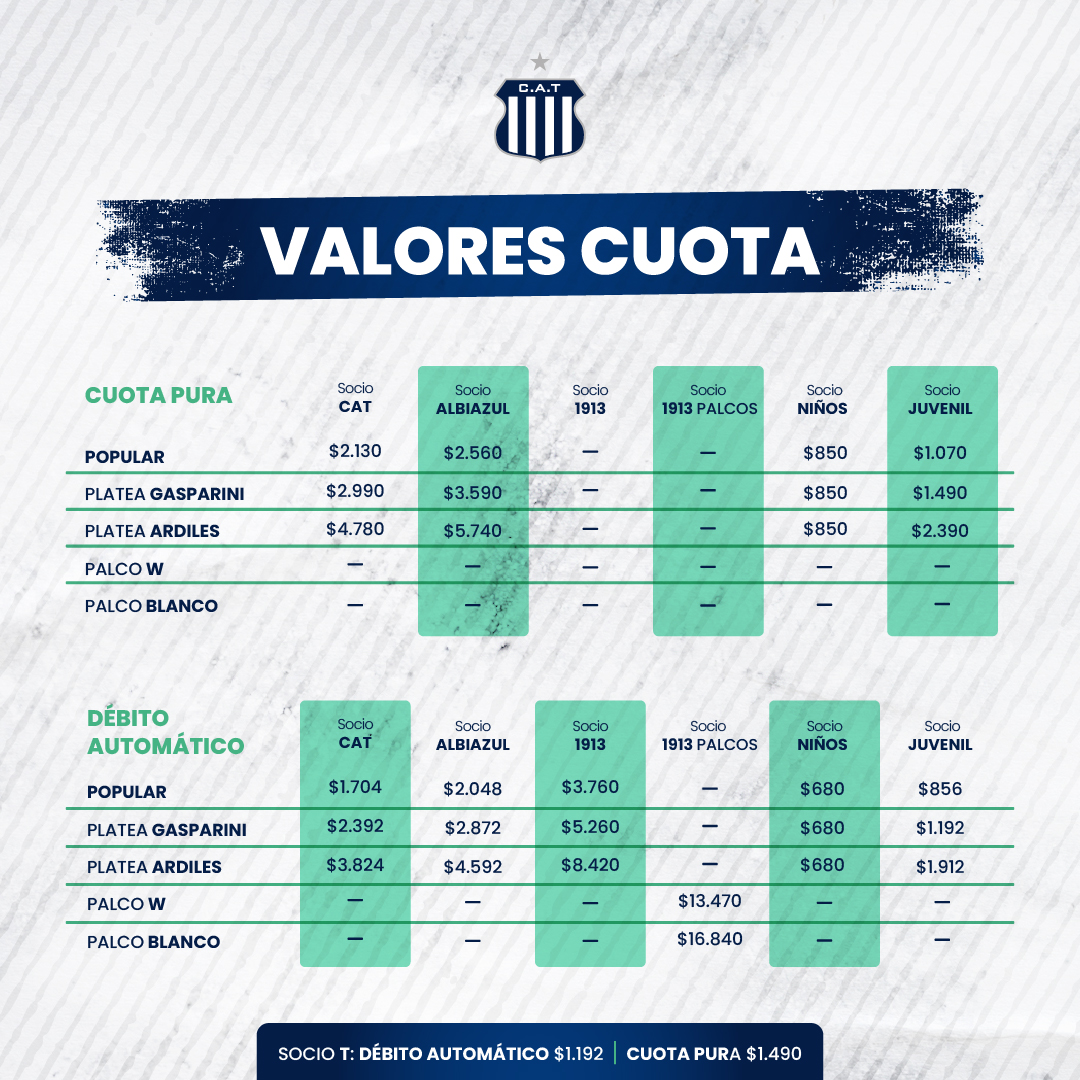 ¿Cuánto cuesta asociarse a Talleres