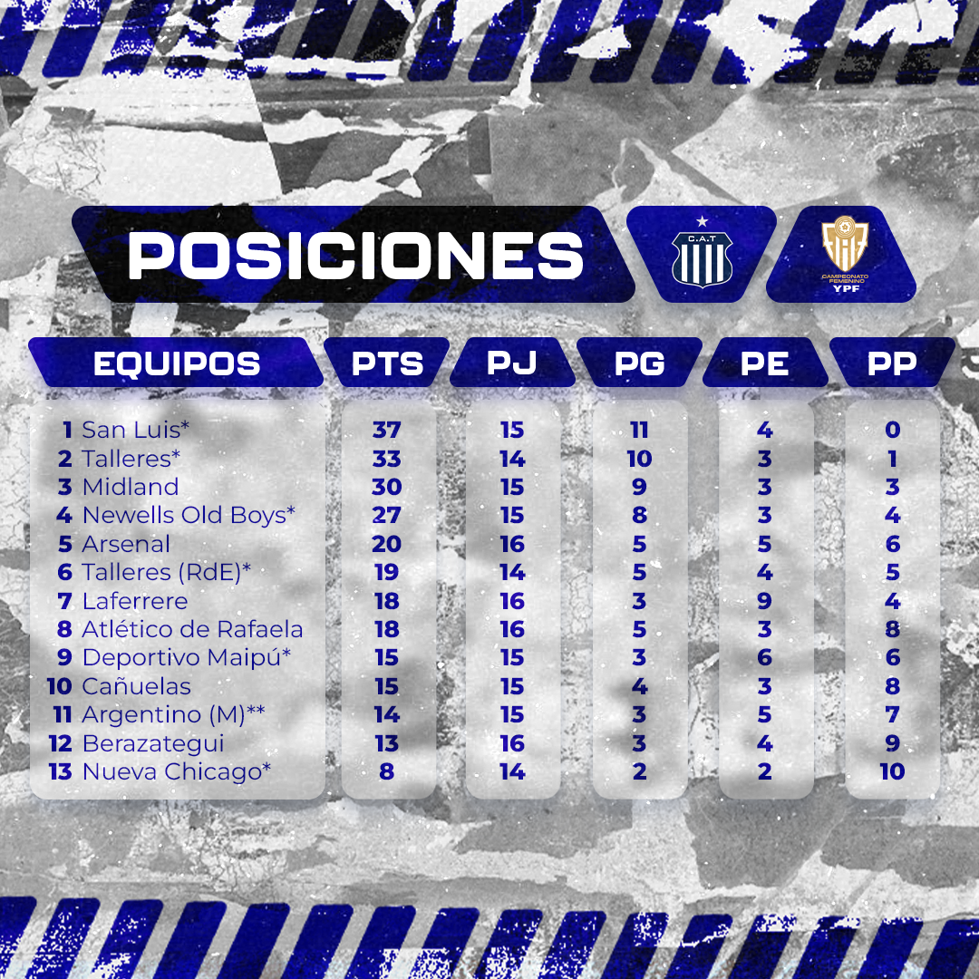 Talleres Remedios Tabla, Estadisticas y Partidos - Argentina